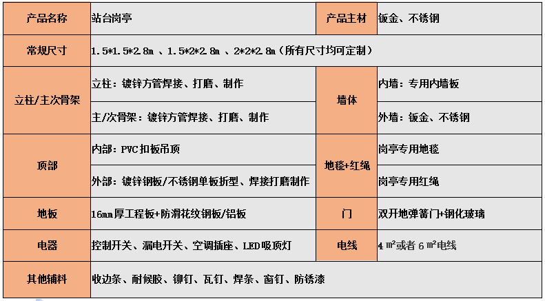 參數(shù)配置.png