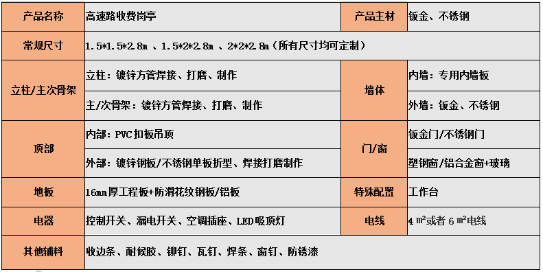 參數(shù)配置.png